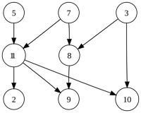 Directed Graph