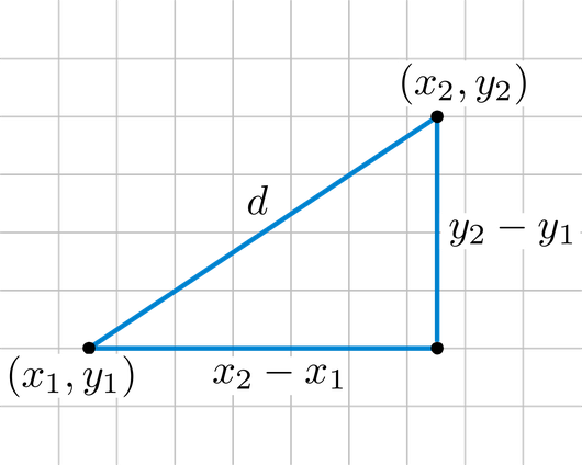 Euclidean Distance