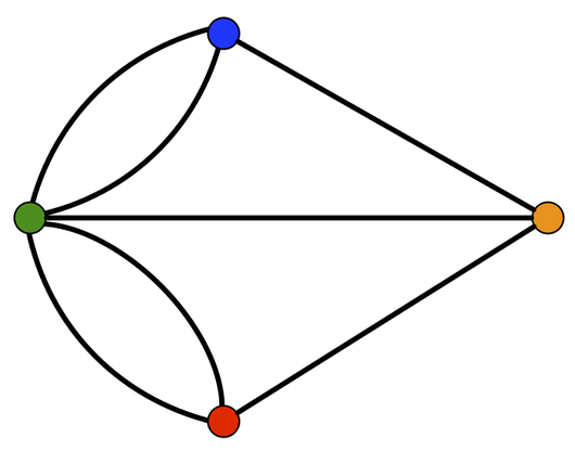 Konigsberg Graph