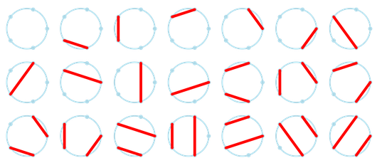 Motzkin numbers