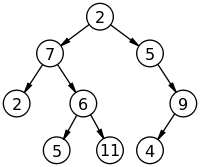 A simple binary tree of size 9 and height 3, with a root node whose value is 2. This tree is unbalanced and not sorted.