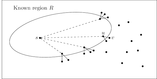 Single-edge extensions of known shortest paths