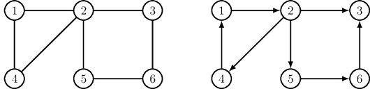 A graph with 6 vertices and 7 edges