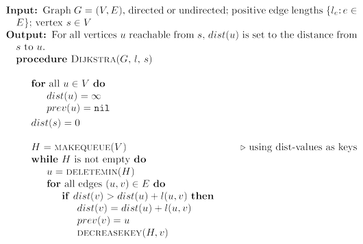 Dijkstra’s shortest-path algorithm